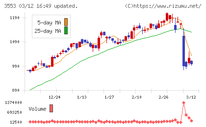 共和レザーチャート