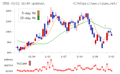 リネットジャパングループチャート