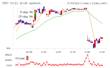 ユナイテッド＆コレクティブチャート