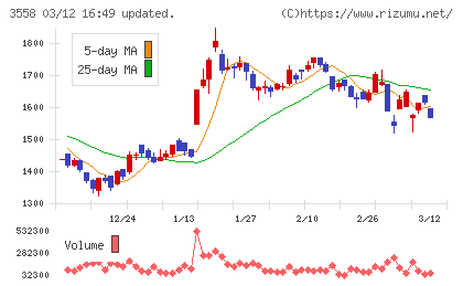 ジェイドグループチャート