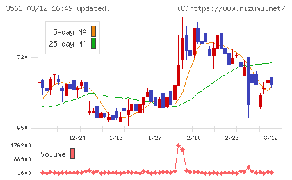 ユニフォームネクストチャート