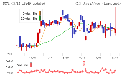 ソトーチャート