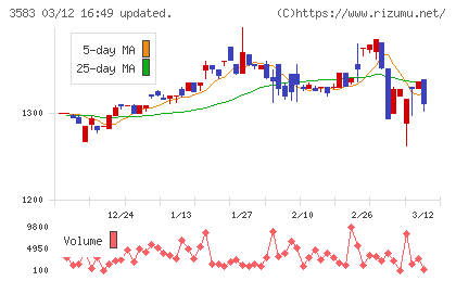 オーベクスチャート