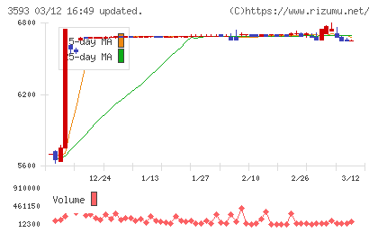 ホギメディカルチャート