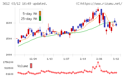 ワールドチャート