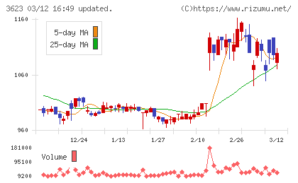 ビリングシステムチャート