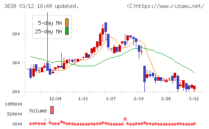 ボルテージチャート