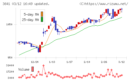 パピレスチャート