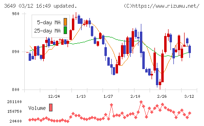 ファインデックスチャート