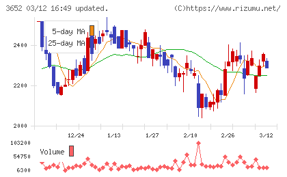 ディジタルメディアプロフェッショナルチャート