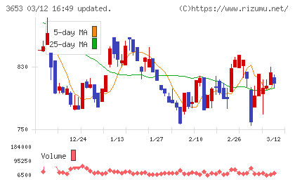 モルフォチャート