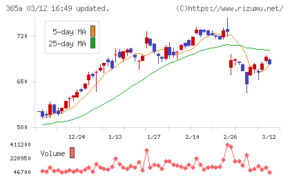 伊澤タオルチャート