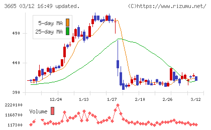 エニグモチャート