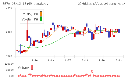 協立情報通信チャート