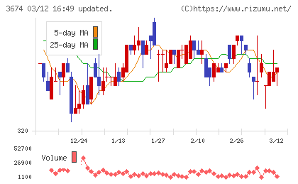オークファンチャート
