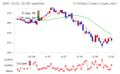 ホットリンクチャート