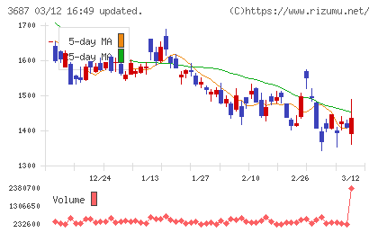 フィックスターズチャート