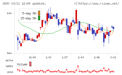 イルグルムチャート