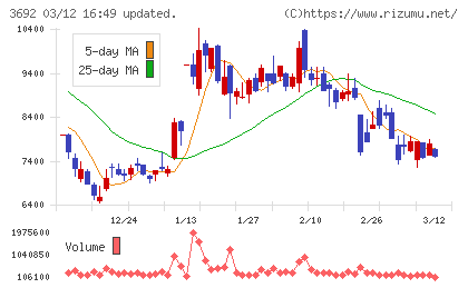 ＦＦＲＩセキュリティチャート
