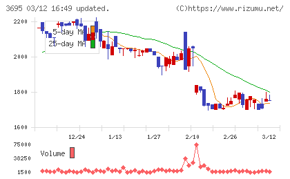 GMOプロダクトプラットフォームチャート