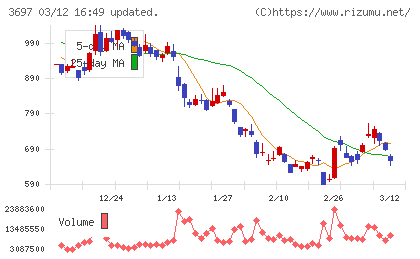 ＳＨＩＦＴチャート