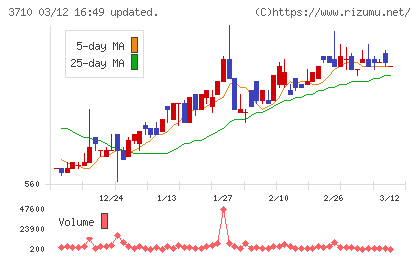 ジョルダンチャート