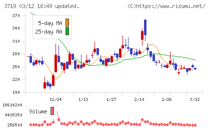 ＡＩストームチャート