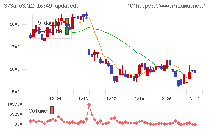 リップスチャート