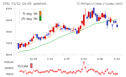 セックチャート