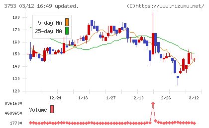 フライトソリューションズチャート
