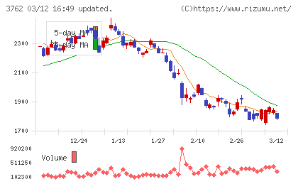 テクマトリックスチャート