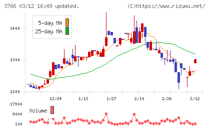 システムズ・デザインチャート