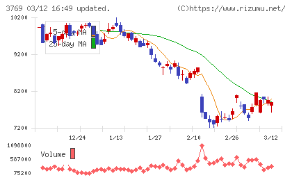 ＧＭＯペイメントゲートウェイチャート