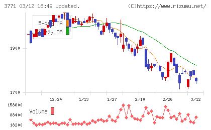 システムリサーチチャート