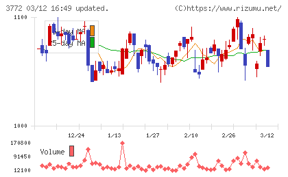 ウェルス・マネジメントチャート