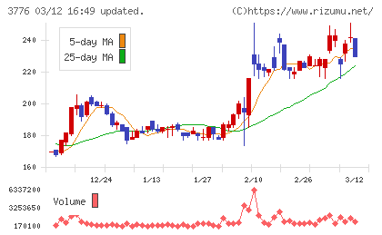ブロードバンドタワーチャート
