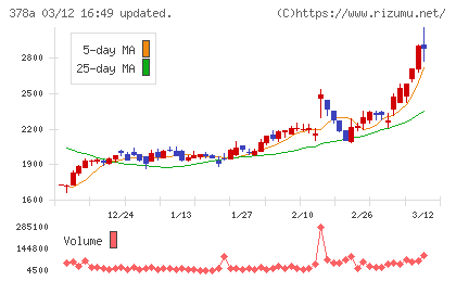 ヒットチャート