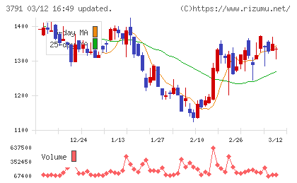 ＩＧポートチャート