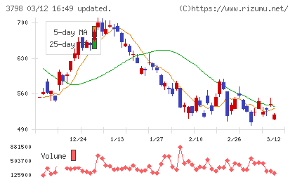 ＵＬＳグループチャート