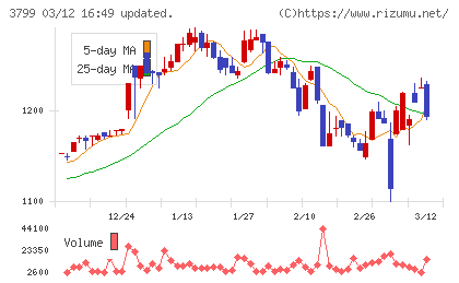 キーウェアソリューションズチャート