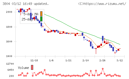 システム　ディチャート
