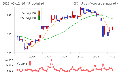 システムインテグレータチャート