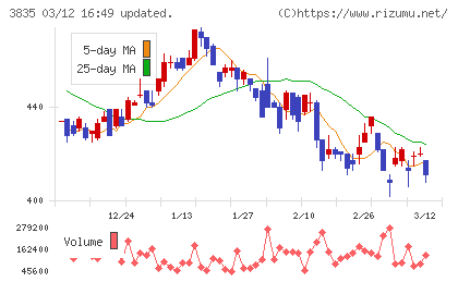 ｅＢＡＳＥチャート
