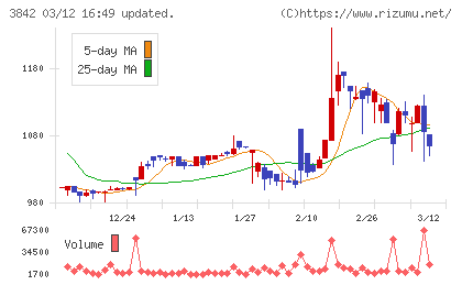 ネクストジェンチャート
