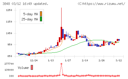 データ・アプリケーションチャート