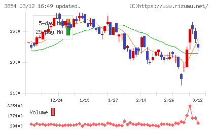 アイルチャート