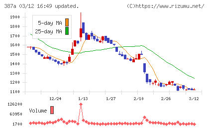 フラーチャート