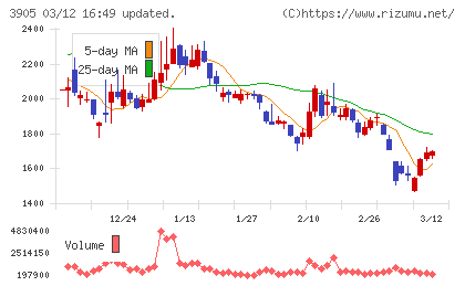 データセクションチャート