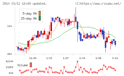 エムケイシステムチャート