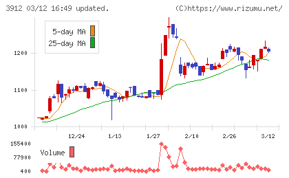 モバイルファクトリーチャート